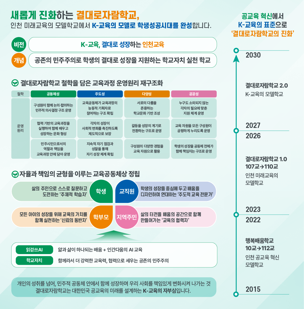 결대로자람학교